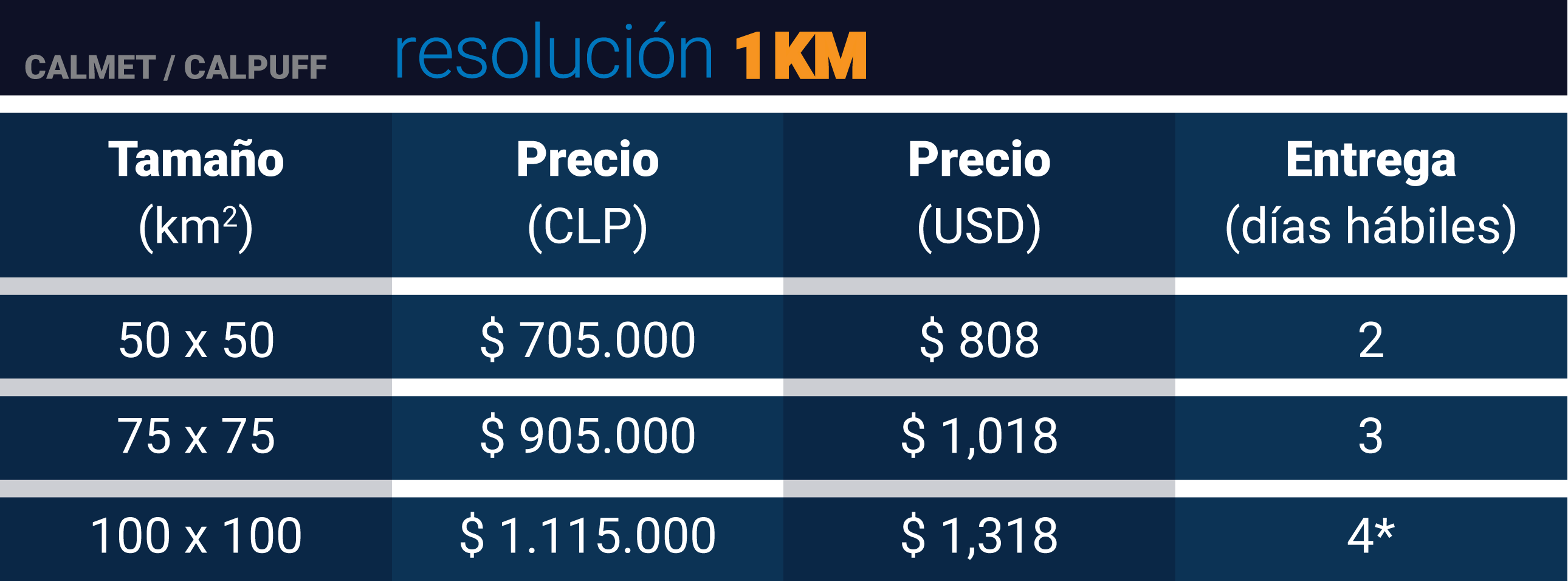 precios001-tabla