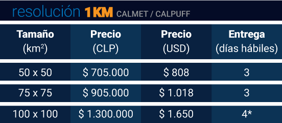 WRF-precios-ago2023-552×241